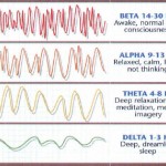 Healing Spectrums Brainwave Studies